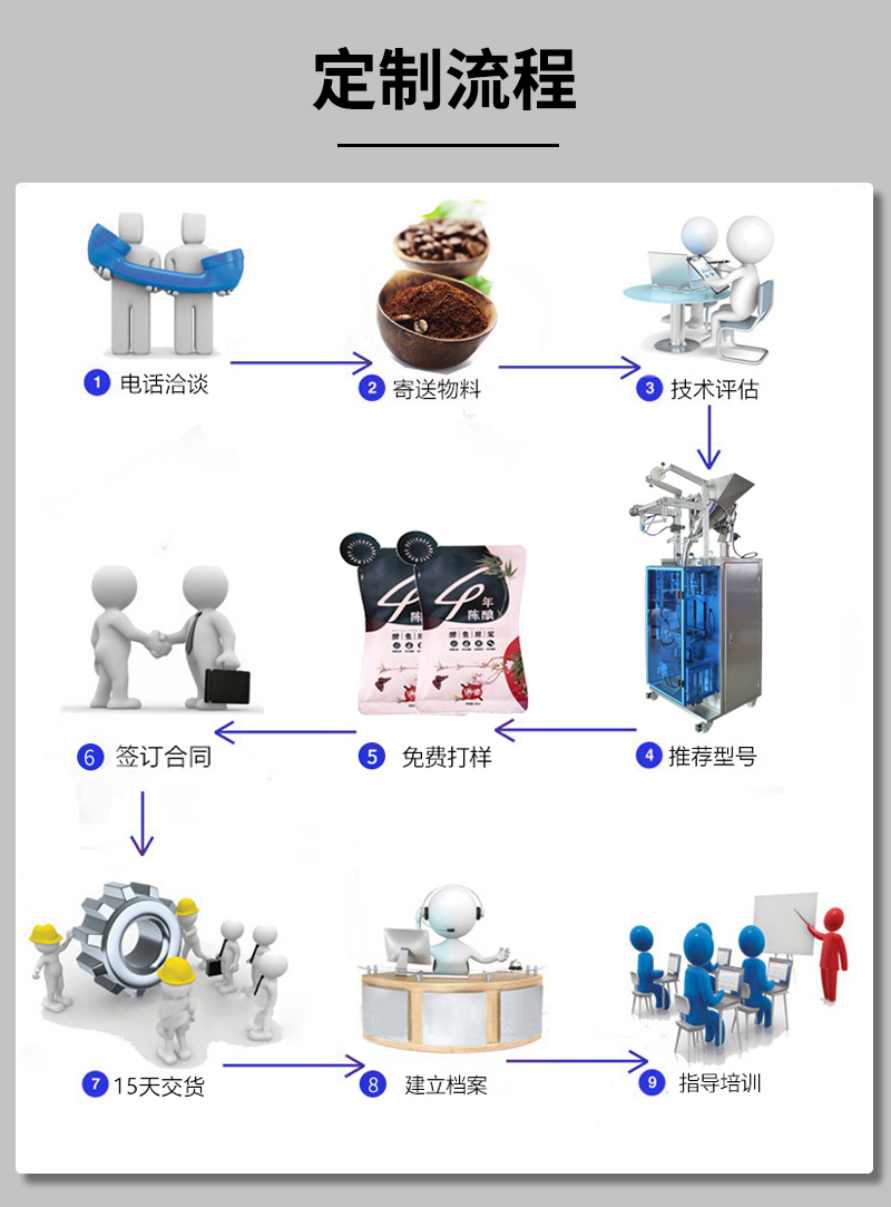百度1首页异型袋包装机详情页_08.jpg
